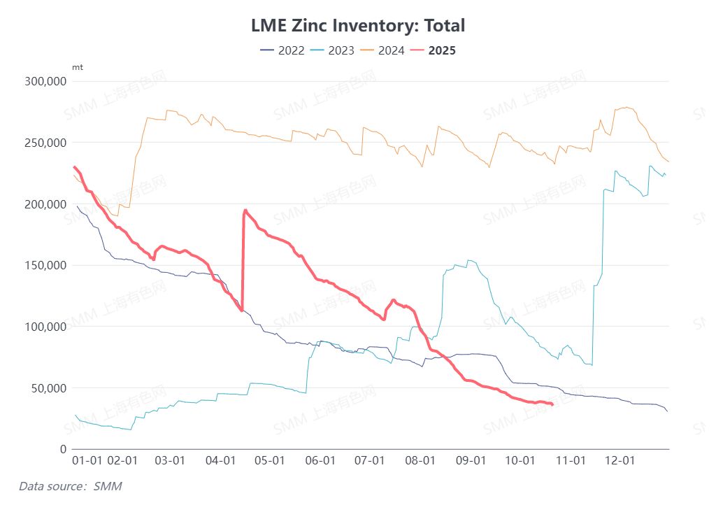How Zinc Market Shifts Are Reshaping Manufacturing